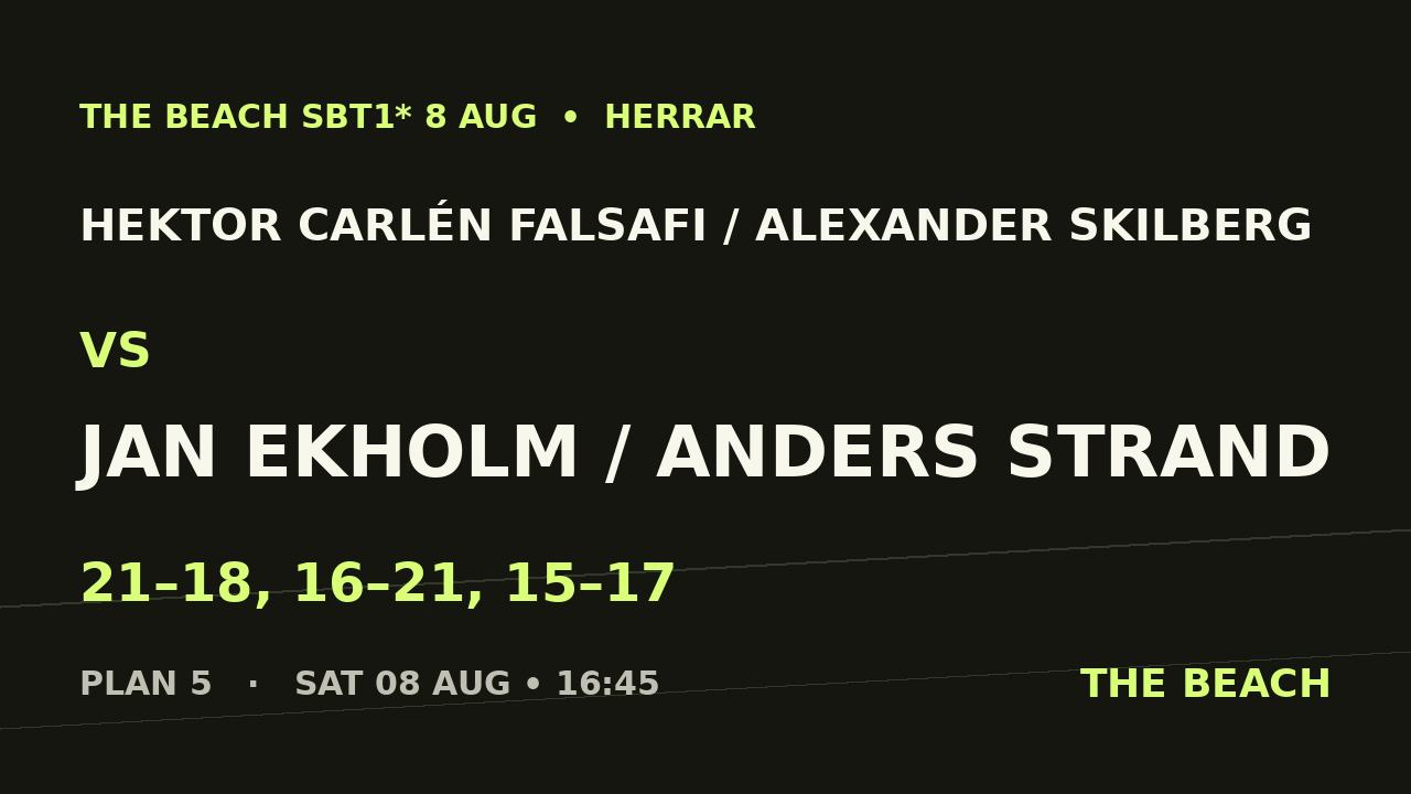 Final – Hektor Carlén Falsafi / Alexander Skilberg vs Jan Ekholm / Anders Strand