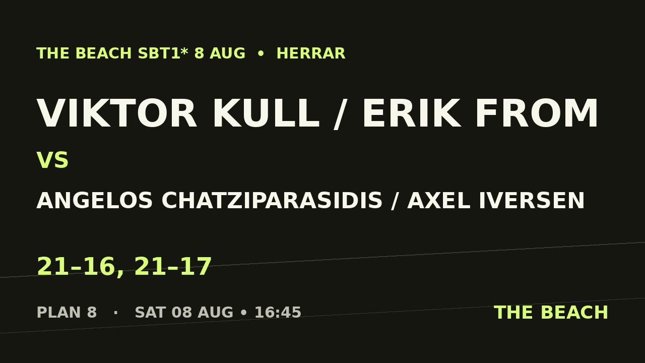B - Kvart 1 – Viktor Kull / Erik From vs Angelos Chatziparasidis / Axel Iversen