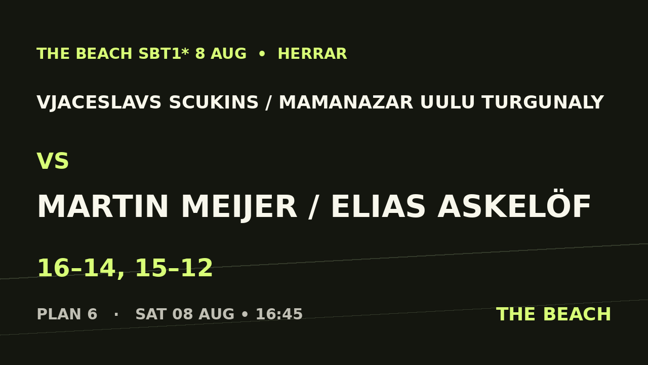 B - Kvart 2 – Vjaceslavs Scukins / Mamanazar Uulu Turgunaly vs Martin Meijer / Elias Askelöf