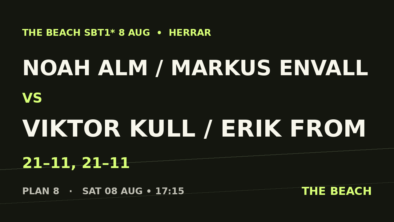 B - Semi 1 – Noah Alm / Markus Envall vs Viktor Kull / Erik From