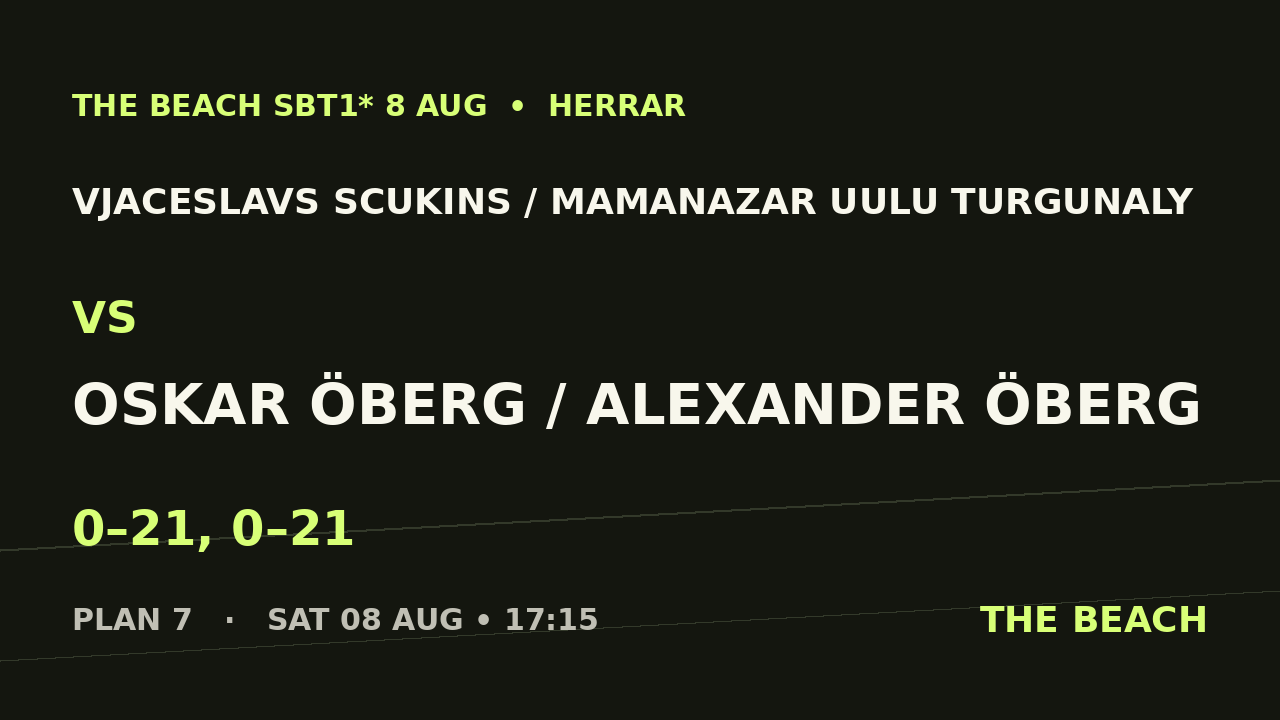 B - Semi 2 – Vjaceslavs Scukins / Mamanazar Uulu Turgunaly vs Oskar Öberg / Alexander Öberg