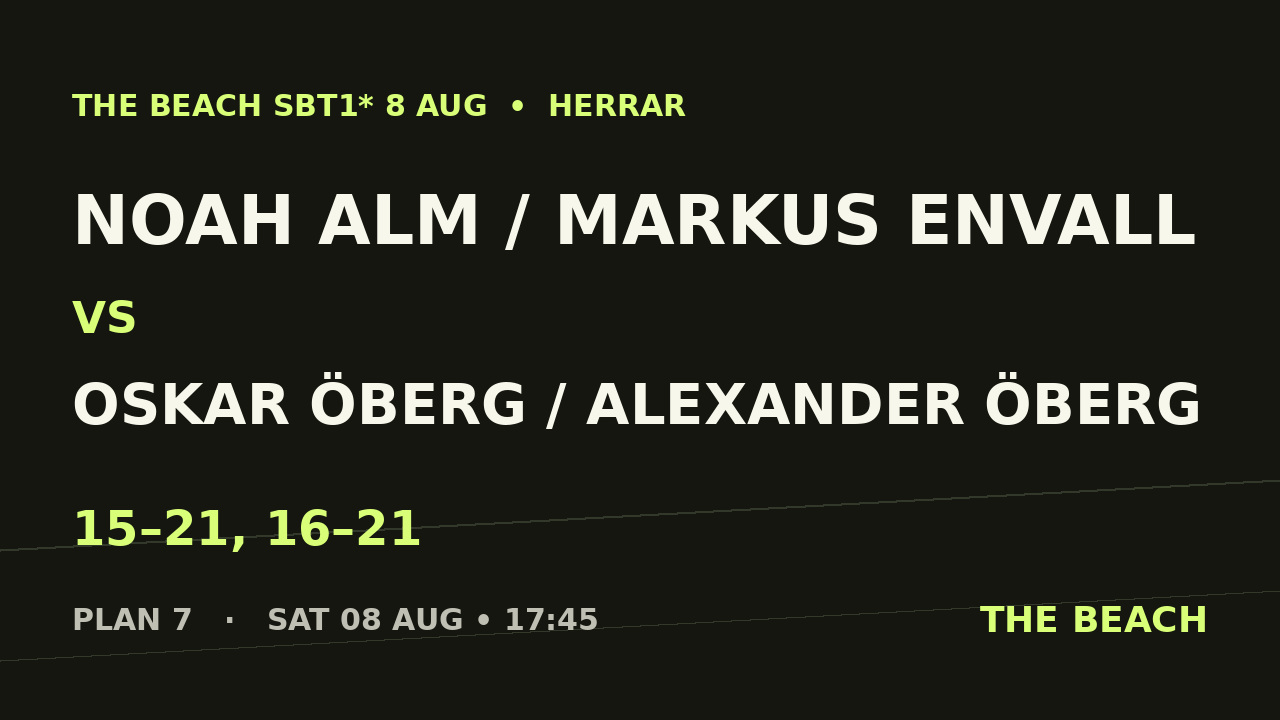 B - Final – Noah Alm / Markus Envall vs Oskar Öberg / Alexander Öberg