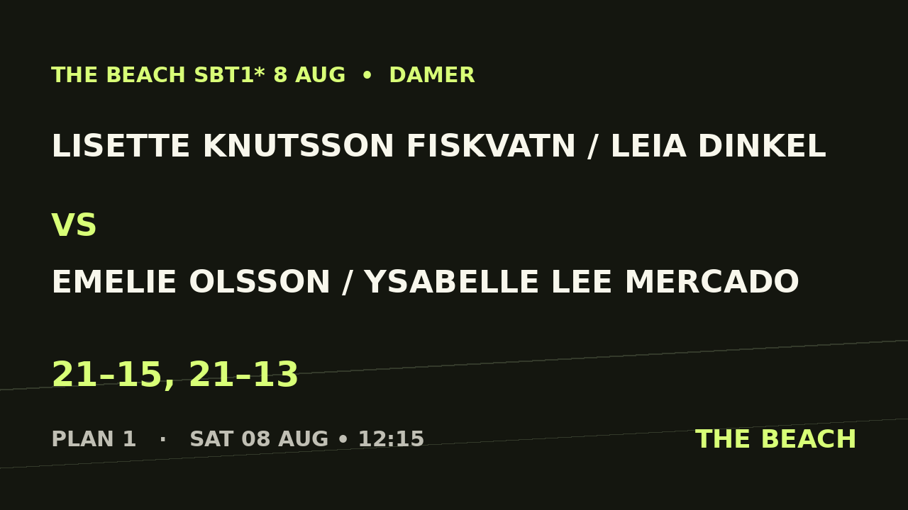 Lisette Knutsson Fiskvatn / Leia Dinkel vs Emelie Olsson / Ysabelle Lee Mercado