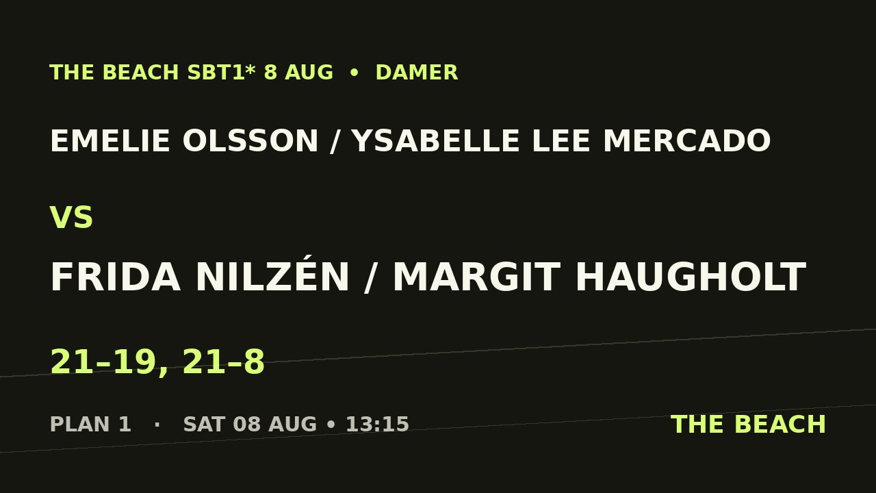 Emelie Olsson / Ysabelle Lee Mercado vs Frida Nilzén / Margit Haugholt