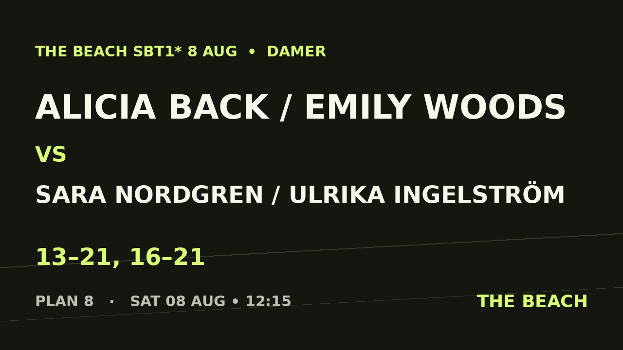 Alicia Back / Emily Woods vs Sara Nordgren / Ulrika Ingelström