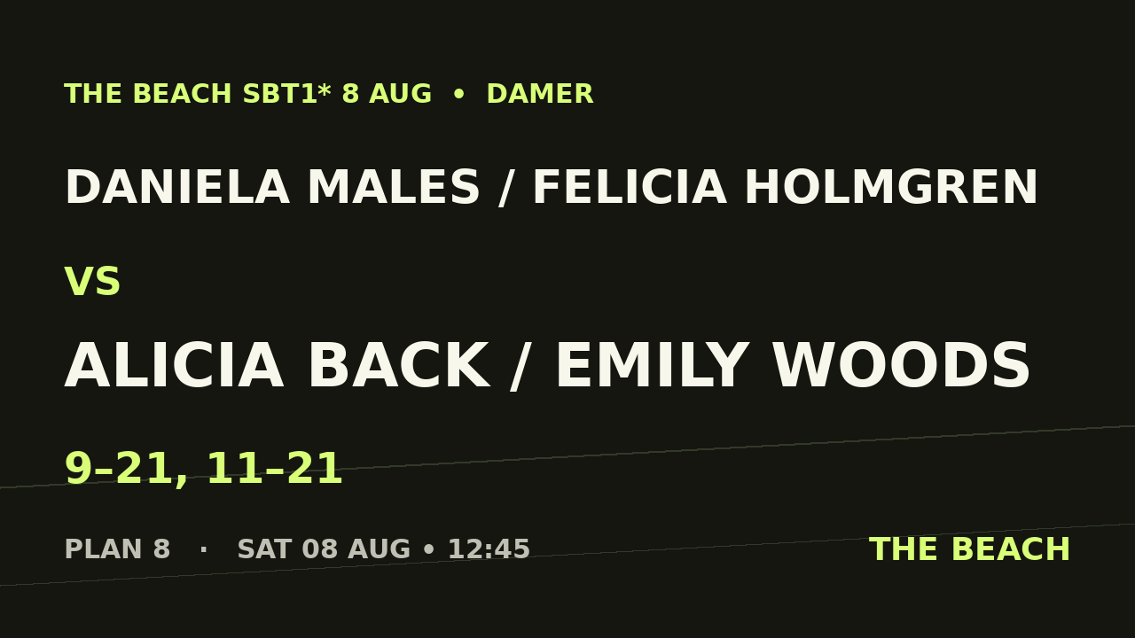 Daniela Males / Felicia Holmgren vs Alicia Back / Emily Woods