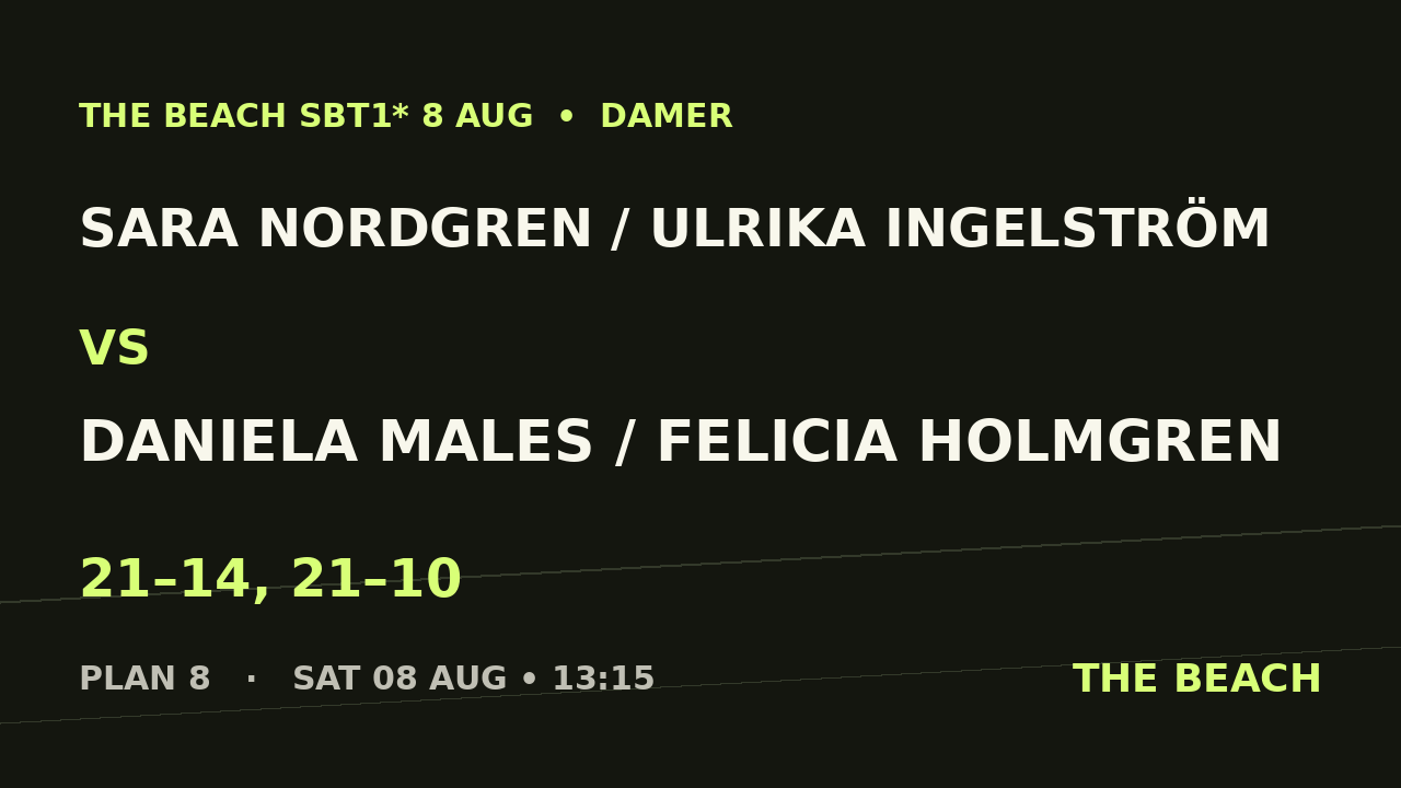 Sara Nordgren / Ulrika Ingelström vs Daniela Males / Felicia Holmgren