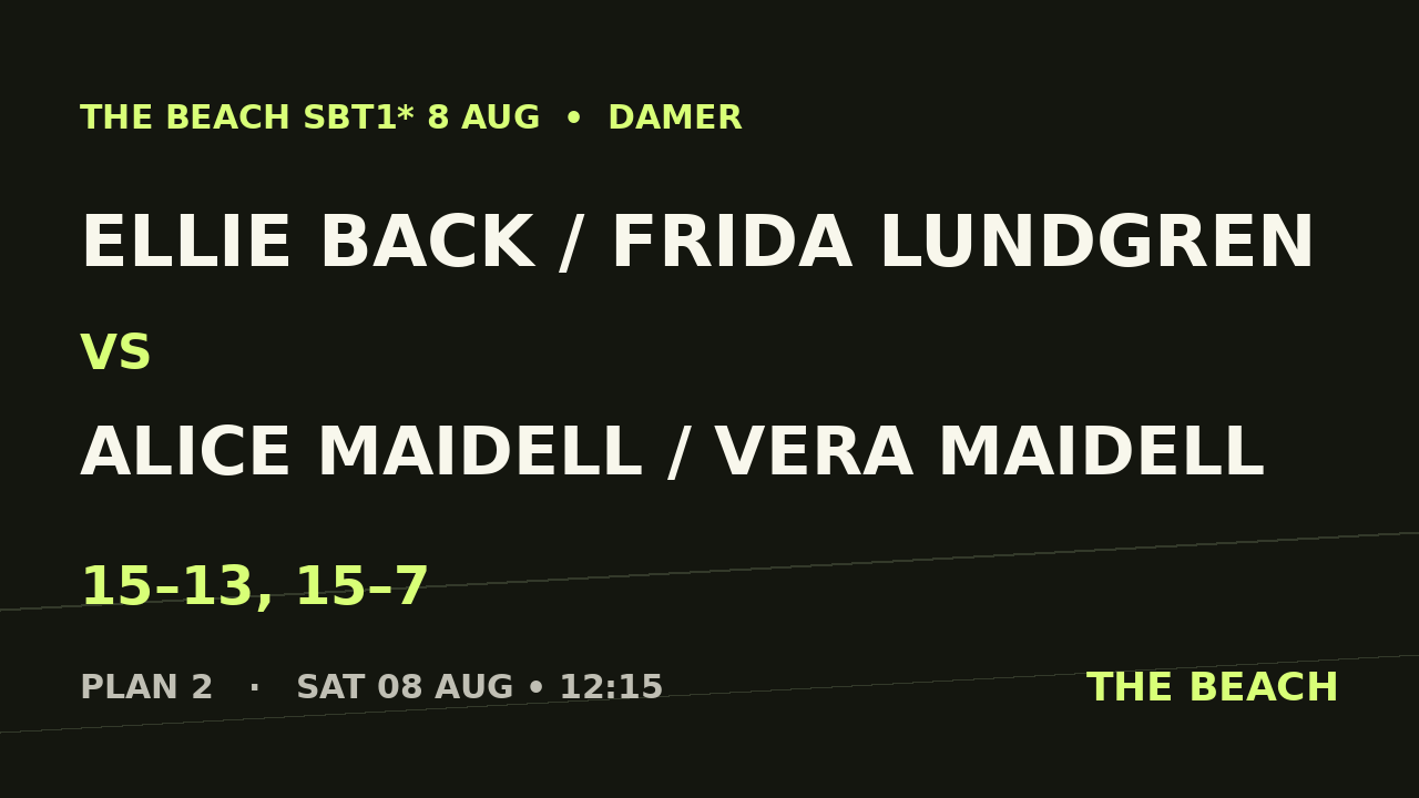 Ellie Back / Frida Lundgren vs Alice Maidell / Vera Maidell