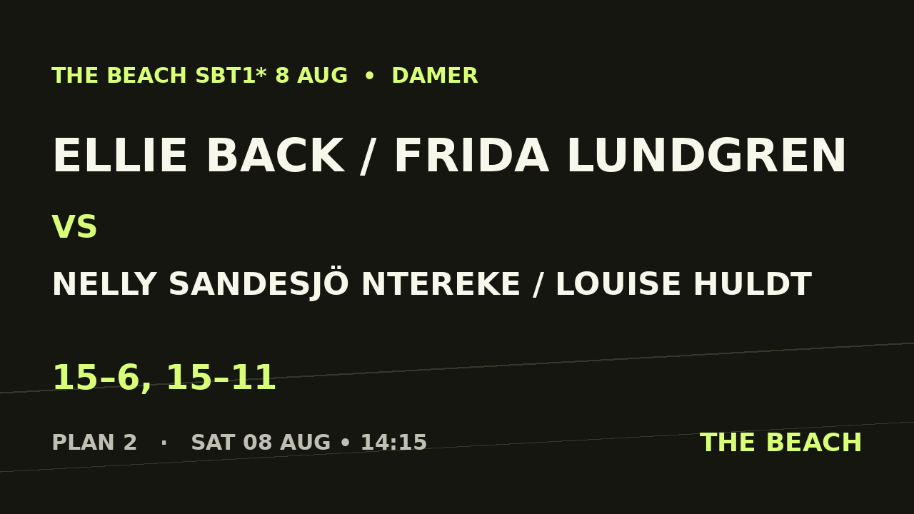 Ellie Back / Frida Lundgren vs Nelly Sandesjö Ntereke / Louise Huldt