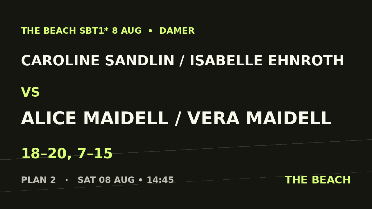 Caroline Sandlin / Isabelle Ehnroth vs Alice Maidell / Vera Maidell