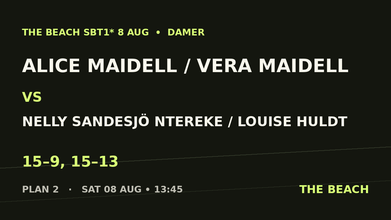 Alice Maidell / Vera Maidell vs Nelly Sandesjö Ntereke / Louise Huldt