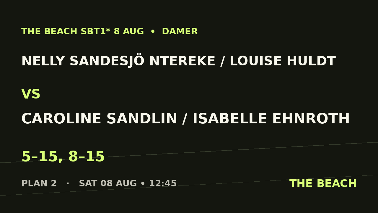 Nelly Sandesjö Ntereke / Louise Huldt vs Caroline Sandlin / Isabelle Ehnroth