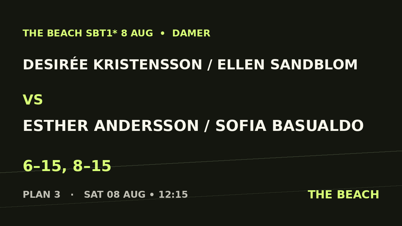 Desirée Kristensson / Ellen Sandblom vs Esther Andersson / Sofia Basualdo