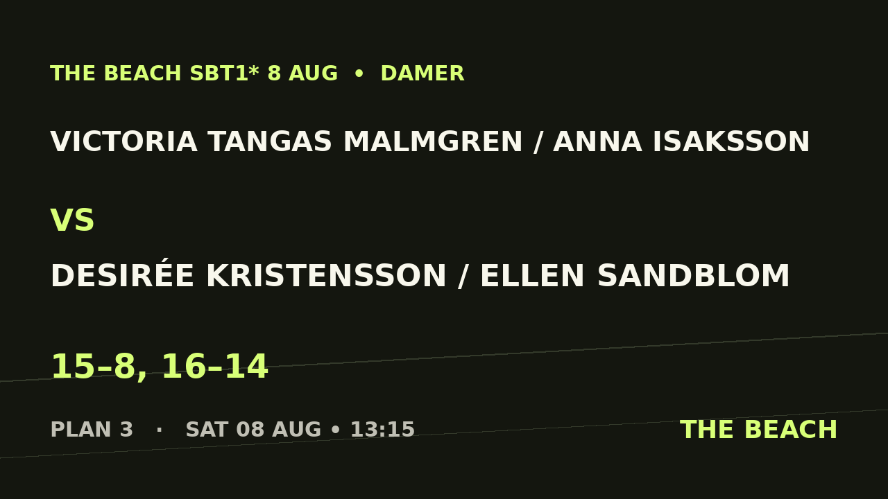 Victoria Tangas Malmgren / Anna Isaksson vs Desirée Kristensson / Ellen Sandblom