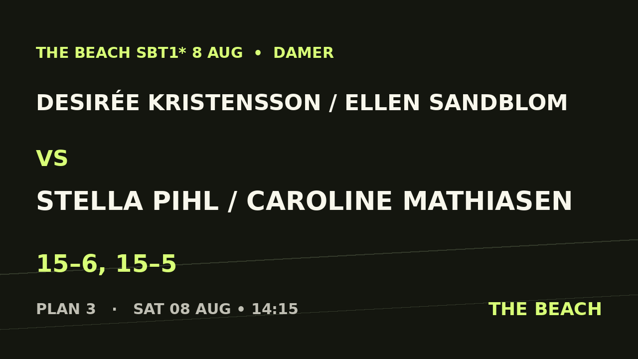 Desirée Kristensson / Ellen Sandblom vs Stella Pihl / Caroline Mathiasen