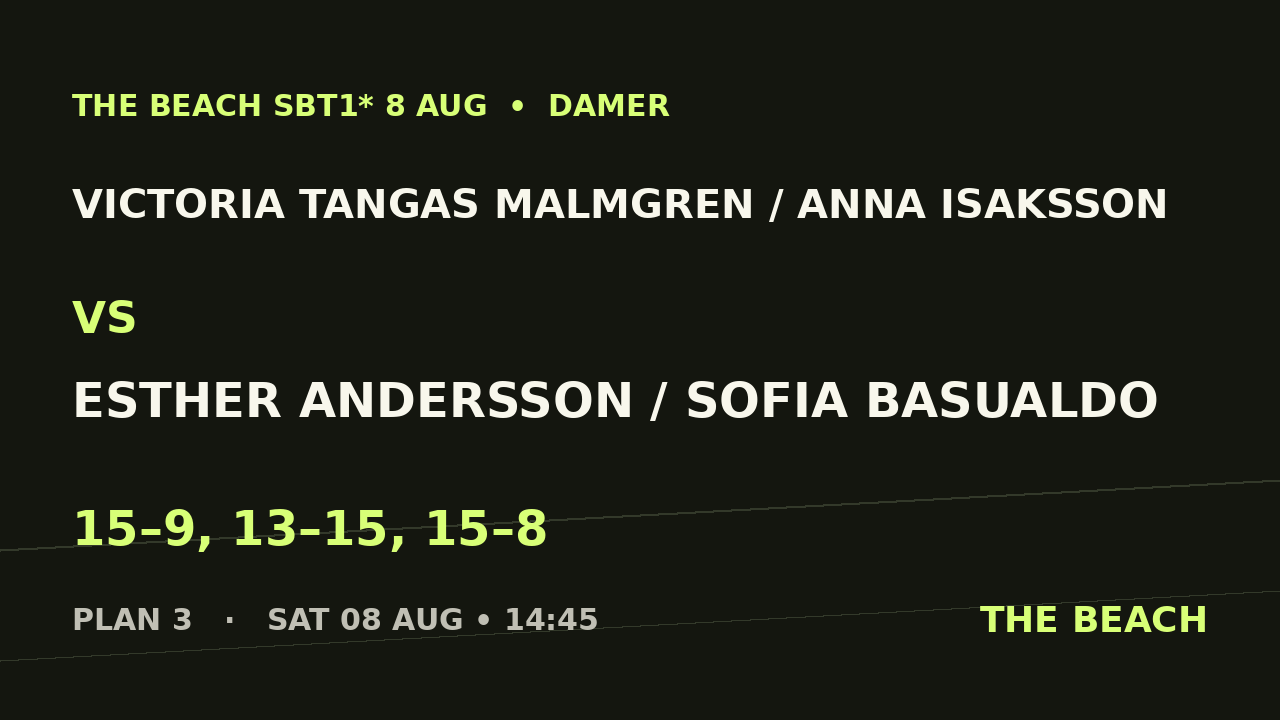 Victoria Tangas Malmgren / Anna Isaksson vs Esther Andersson / Sofia Basualdo