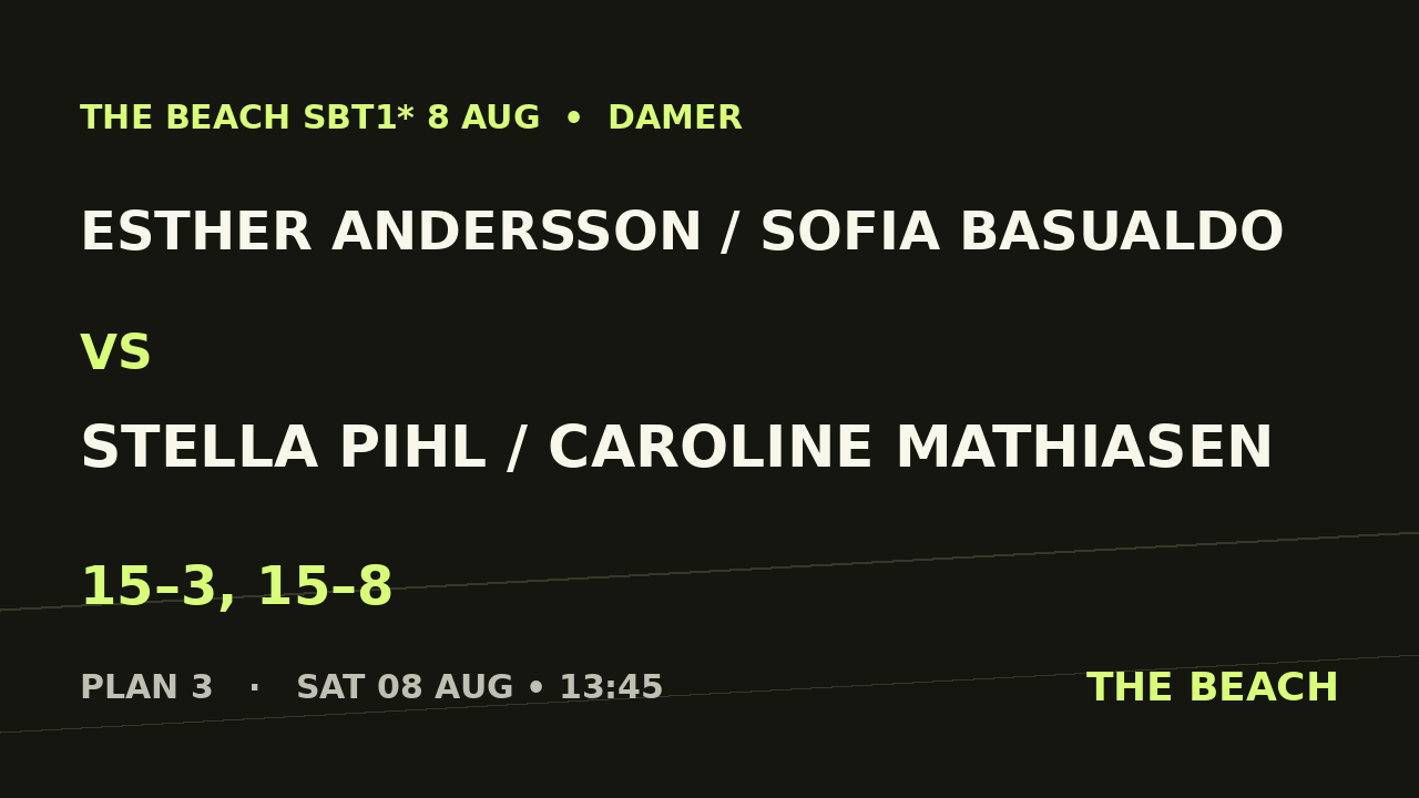 Esther Andersson / Sofia Basualdo vs Stella Pihl / Caroline Mathiasen