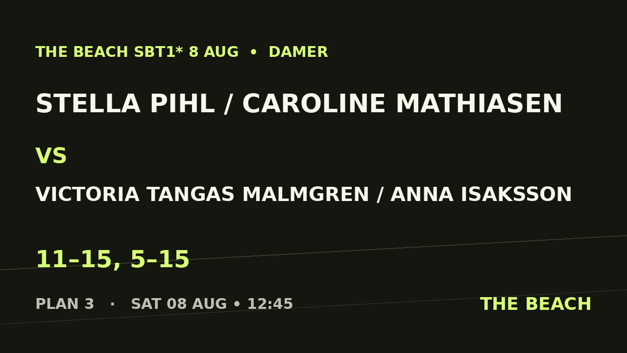 Stella Pihl / Caroline Mathiasen vs Victoria Tangas Malmgren / Anna Isaksson