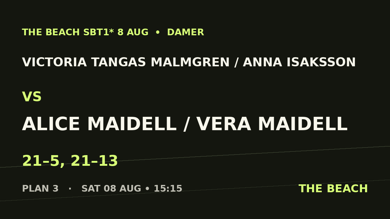 Kvart 2 – Victoria Tangas Malmgren / Anna Isaksson vs Alice Maidell / Vera Maidell