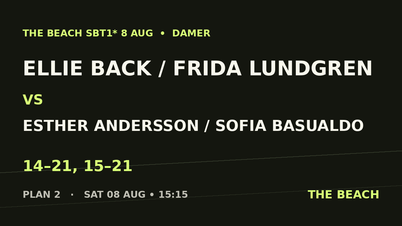 Kvart 3 – Ellie Back / Frida Lundgren vs Esther Andersson / Sofia Basualdo