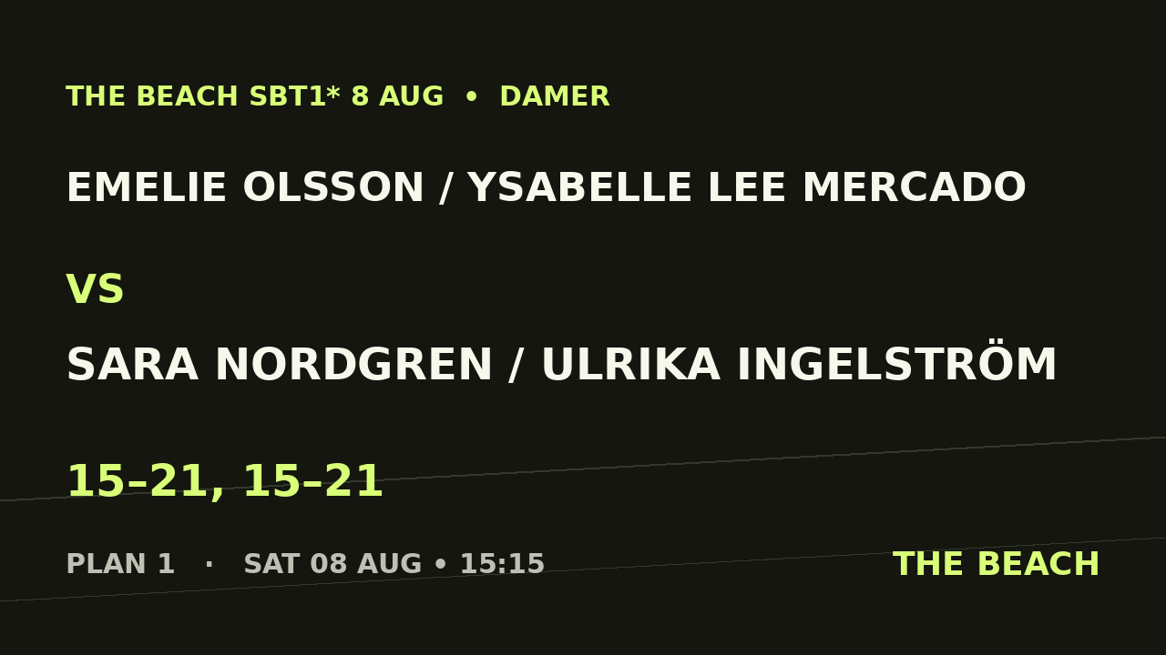 Kvart 4 – Emelie Olsson / Ysabelle Lee Mercado vs Sara Nordgren / Ulrika Ingelström