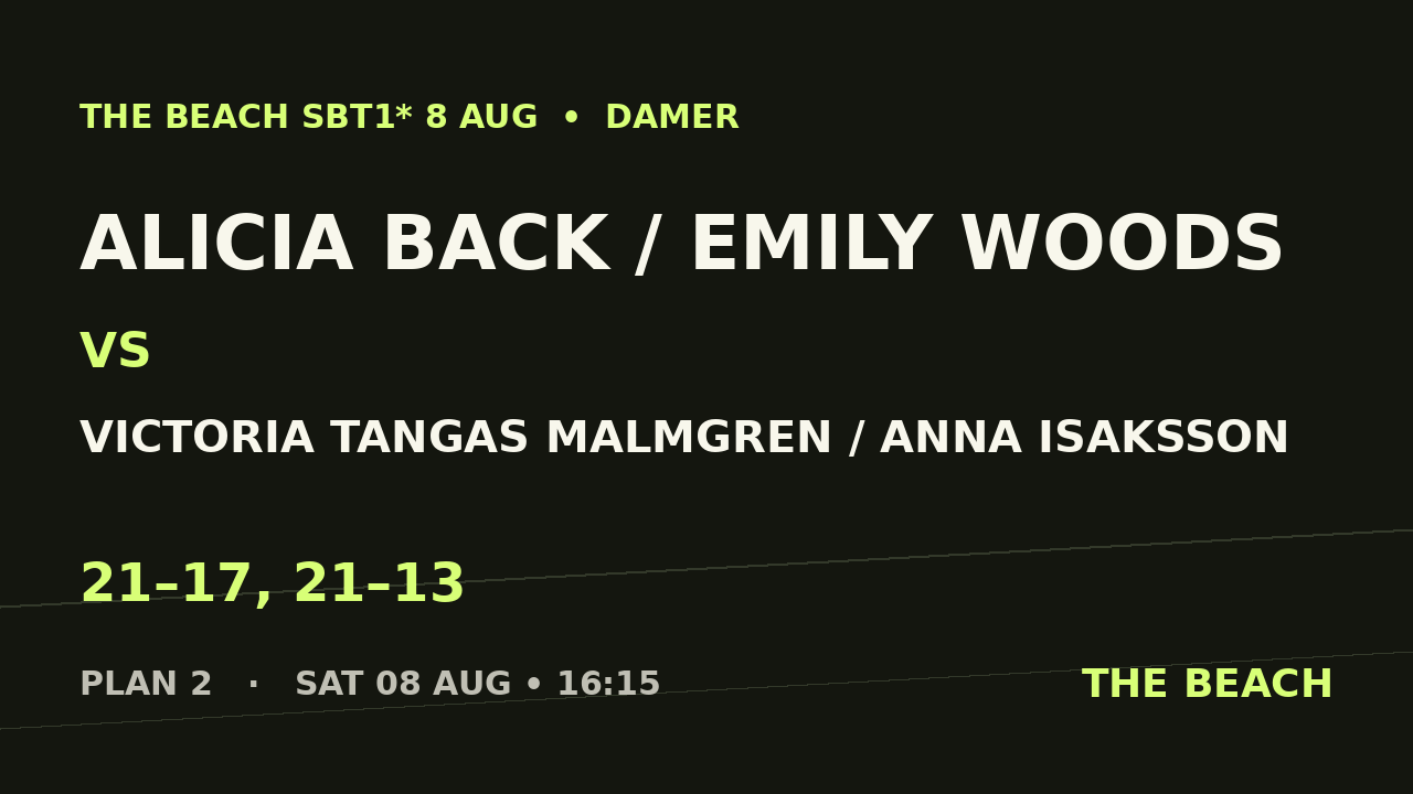 Semi 1 – Alicia Back / Emily Woods vs Victoria Tangas Malmgren / Anna Isaksson
