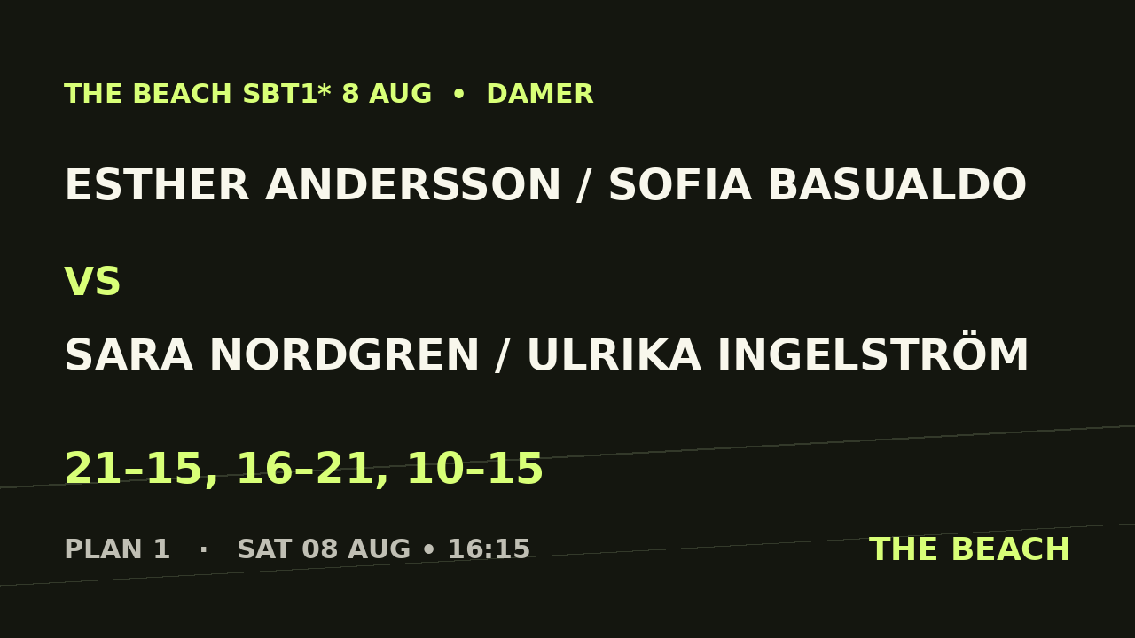 Semi 2 – Esther Andersson / Sofia Basualdo vs Sara Nordgren / Ulrika Ingelström