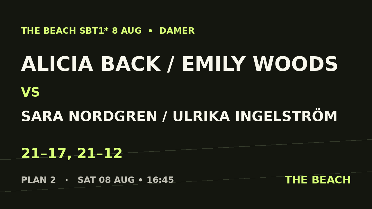 Final – Alicia Back / Emily Woods vs Sara Nordgren / Ulrika Ingelström