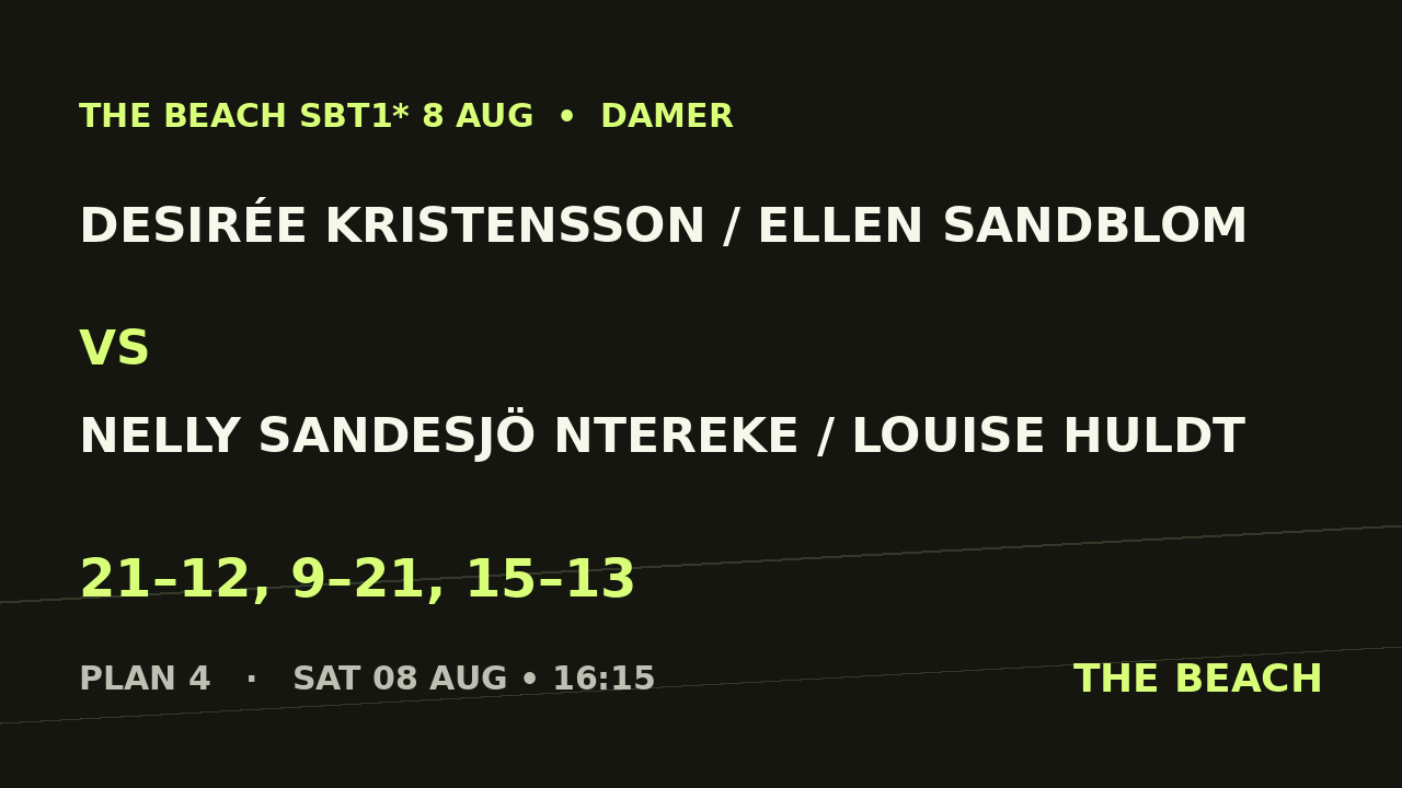B - Kvart 1 – Desirée Kristensson / Ellen Sandblom vs Nelly Sandesjö Ntereke / Louise Huldt