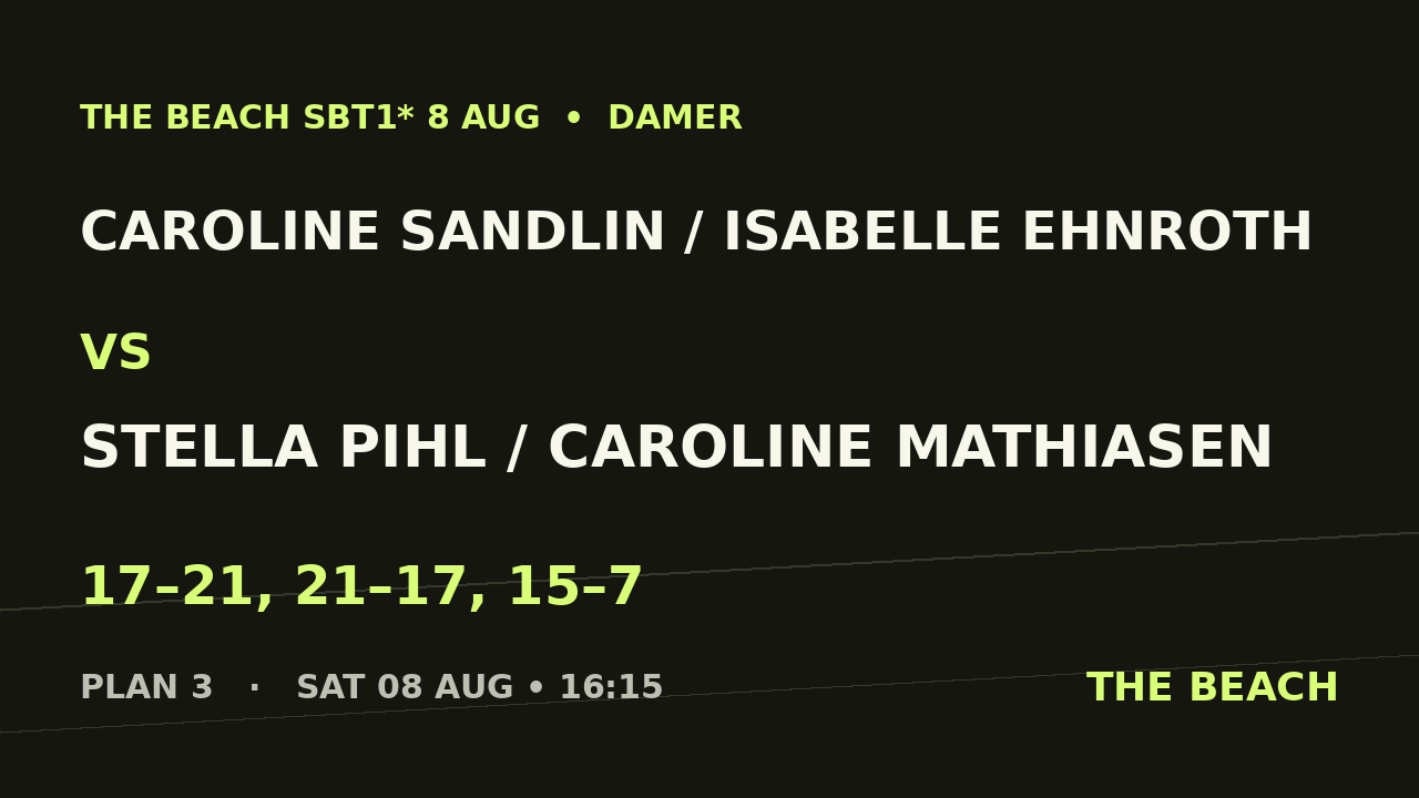 B - Kvart 2 – Caroline Sandlin / Isabelle Ehnroth vs Stella Pihl / Caroline Mathiasen