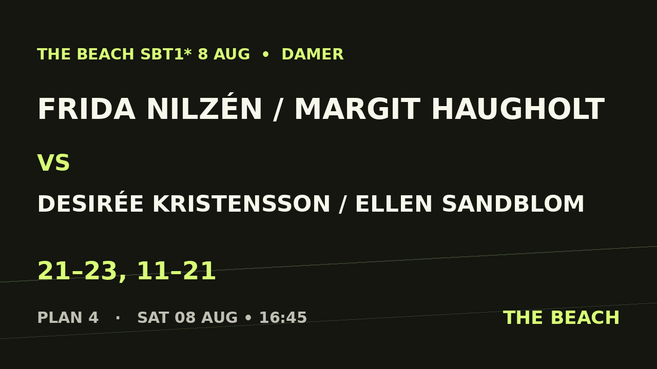 B - Semi 1 – Frida Nilzén / Margit Haugholt vs Desirée Kristensson / Ellen Sandblom