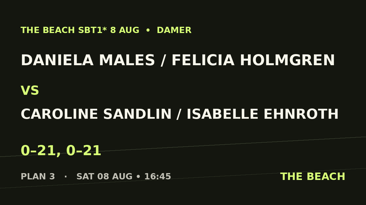 B - Semi 2 – Daniela Males / Felicia Holmgren vs Caroline Sandlin / Isabelle Ehnroth