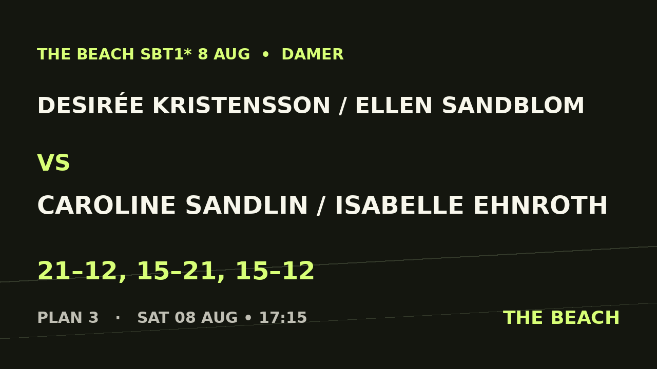 B - Final – Desirée Kristensson / Ellen Sandblom vs Caroline Sandlin / Isabelle Ehnroth