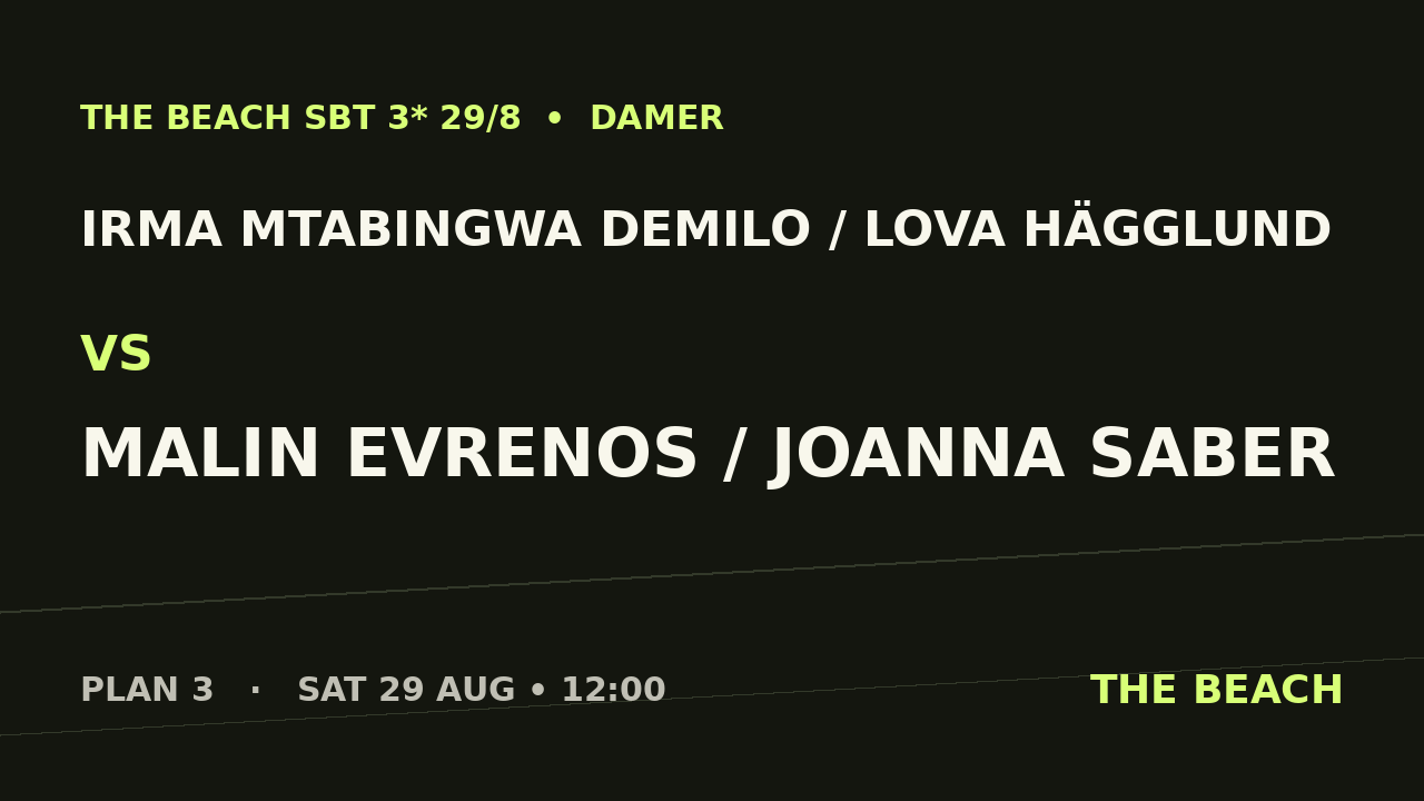 Irma Mtabingwa Demilo / Lova Hägglund vs Malin Evrenos / Joanna Saber