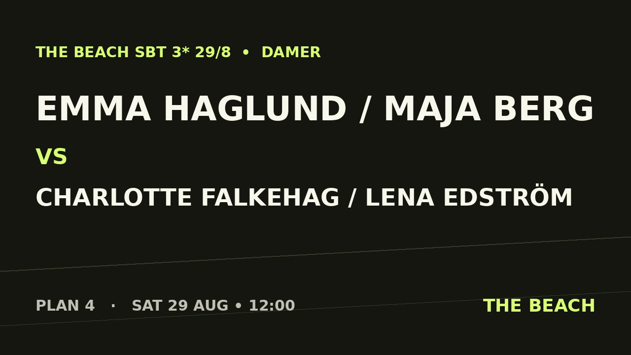 Emma Haglund / Maja Berg vs Charlotte Falkehag / Lena Edström