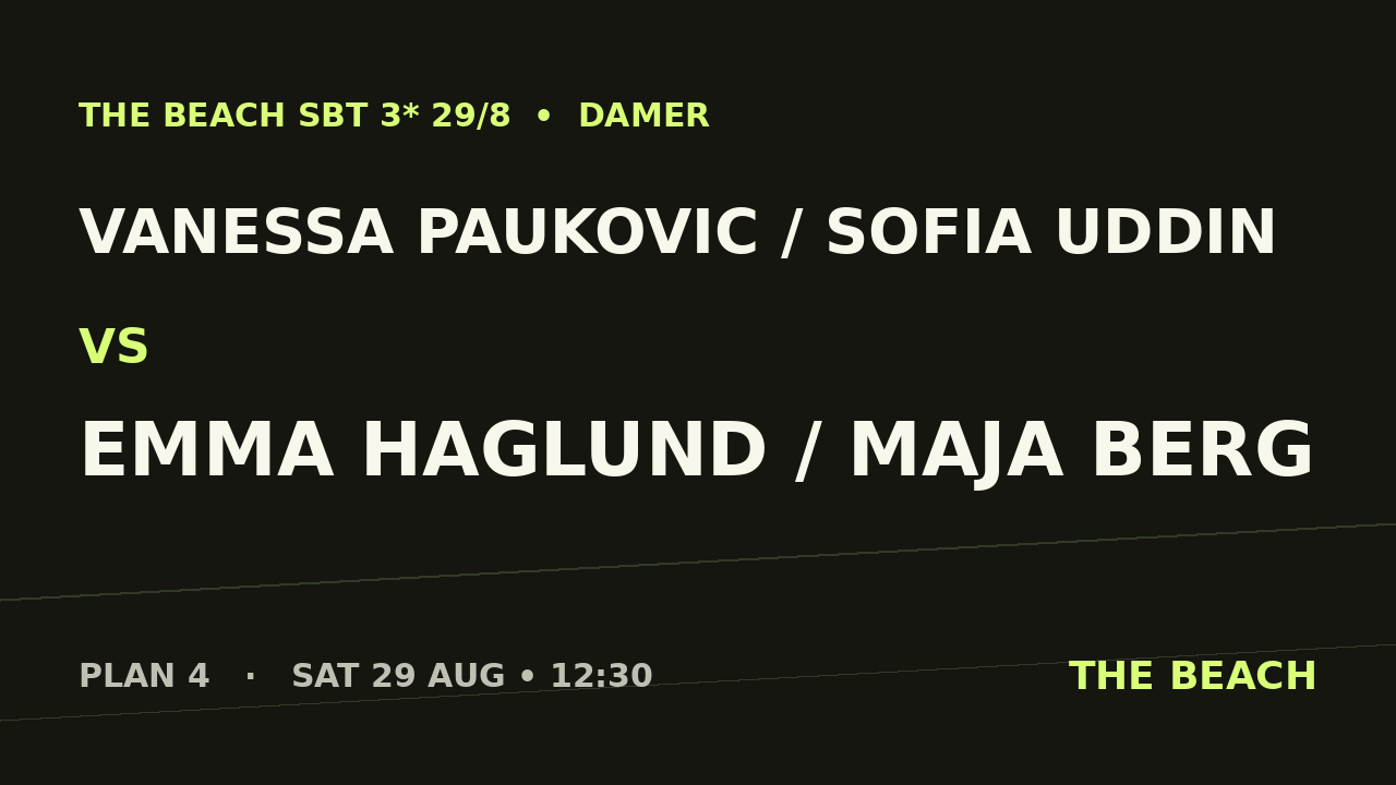 Vanessa Paukovic / Sofia Uddin vs Emma Haglund / Maja Berg