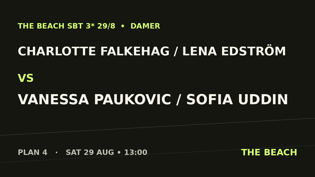 Charlotte Falkehag / Lena Edström vs Vanessa Paukovic / Sofia Uddin