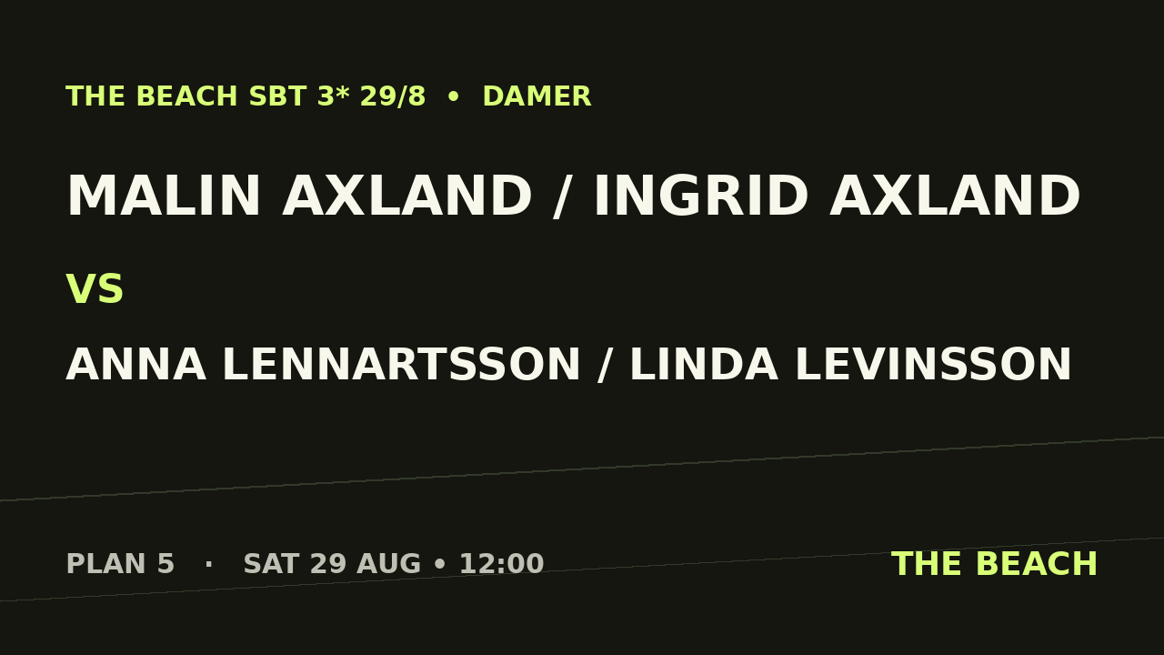 Malin Axland / Ingrid Axland vs Anna Lennartsson / Linda Levinsson