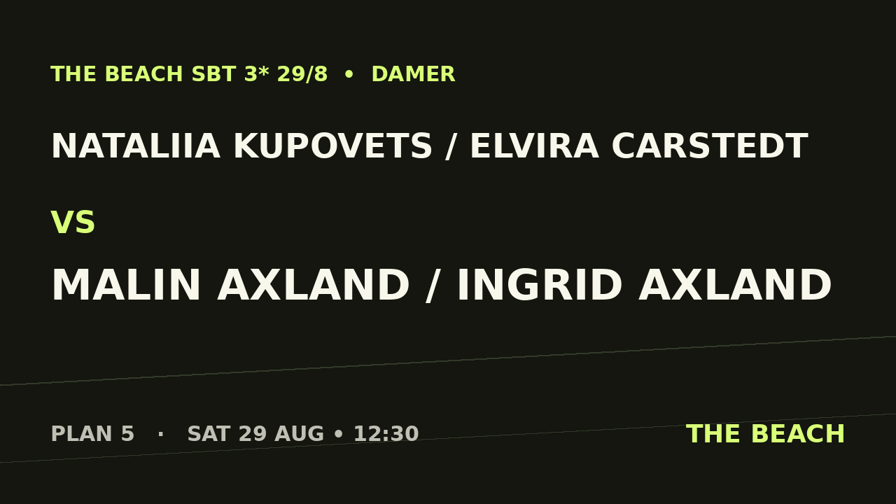 Nataliia Kupovets / Elvira Carstedt vs Malin Axland / Ingrid Axland