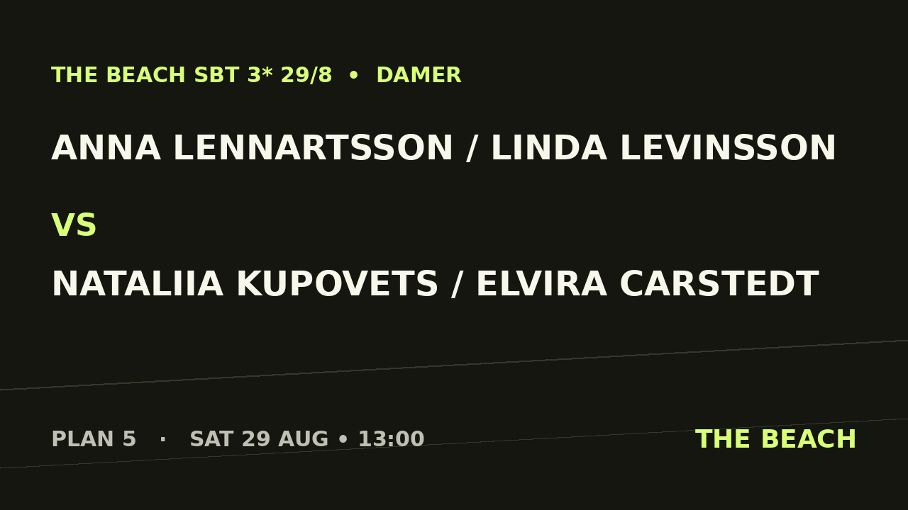 Anna Lennartsson / Linda Levinsson vs Nataliia Kupovets / Elvira Carstedt