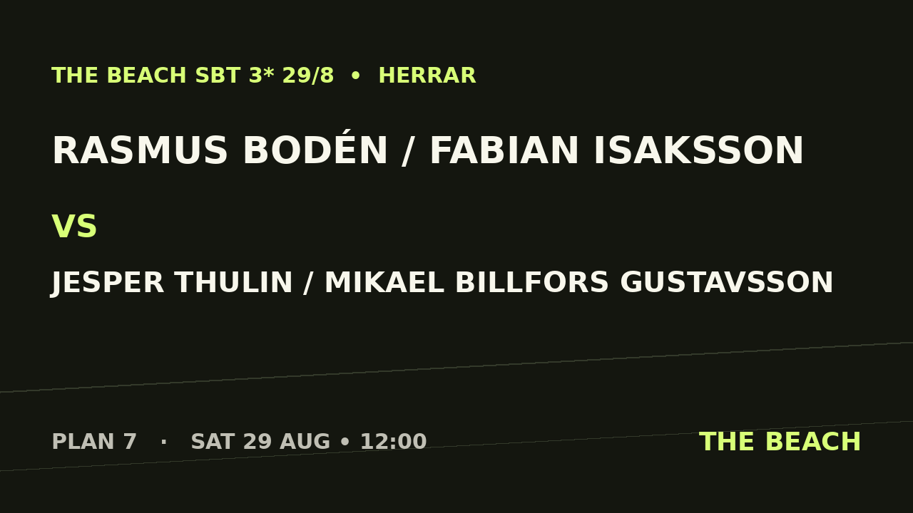 Rasmus Bodén / Fabian Isaksson vs Jesper Thulin / Mikael Billfors Gustavsson
