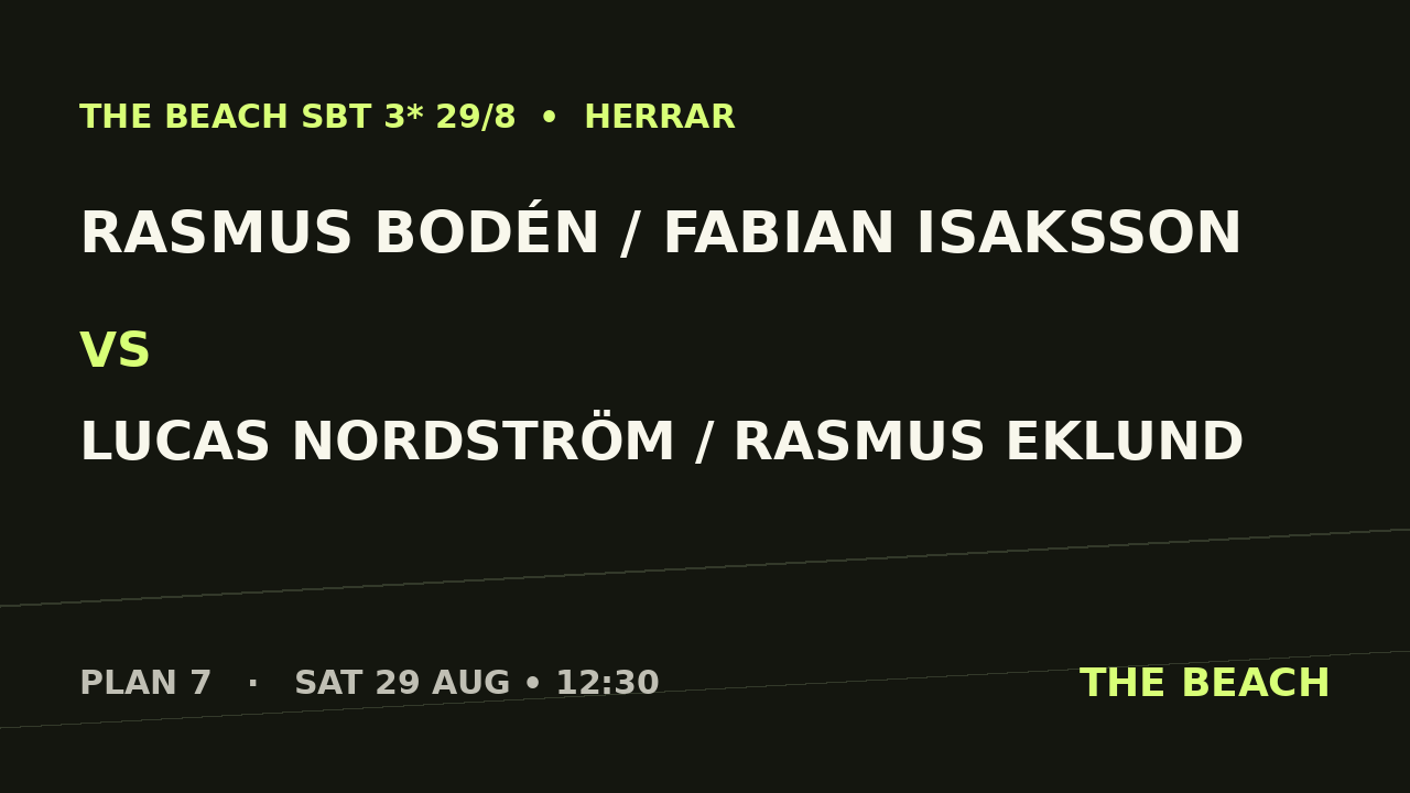 Rasmus Bodén / Fabian Isaksson vs Lucas Nordström / Rasmus Eklund