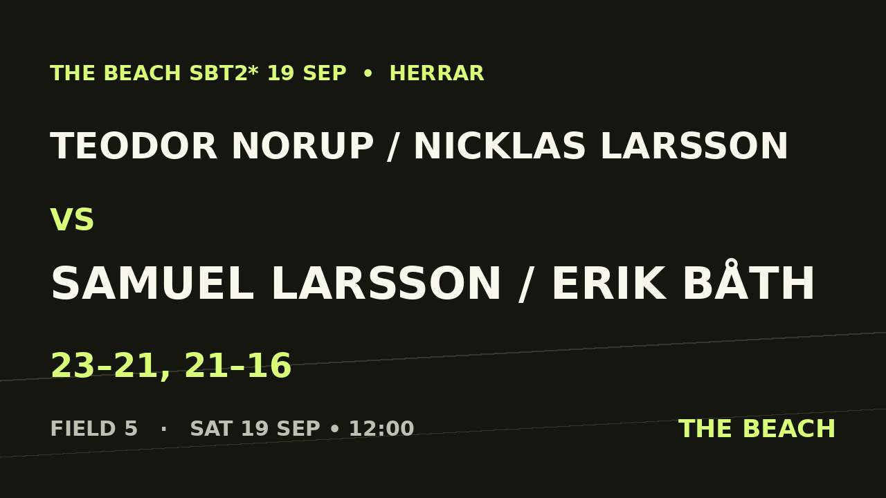 Teodor Norup / Nicklas Larsson vs Samuel Larsson / Erik Båth