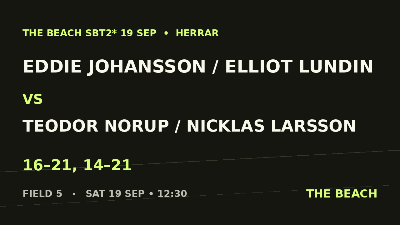 Eddie Johansson / Elliot Lundin vs Teodor Norup / Nicklas Larsson