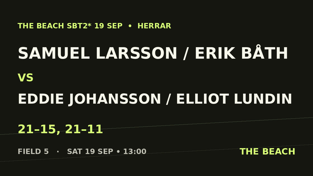 Samuel Larsson / Erik Båth vs Eddie Johansson / Elliot Lundin