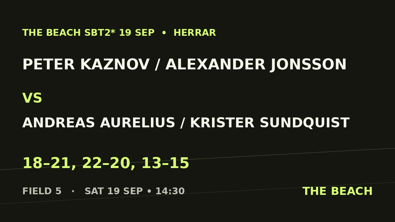 Åttondel 3 – Peter Kaznov / Alexander Jonsson vs Andreas Aurelius / Krister Sundquist