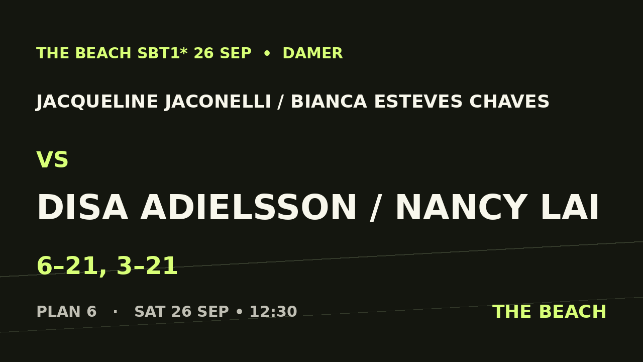 Jacqueline Jaconelli / Bianca Esteves Chaves vs Disa Adielsson / Nancy Lai