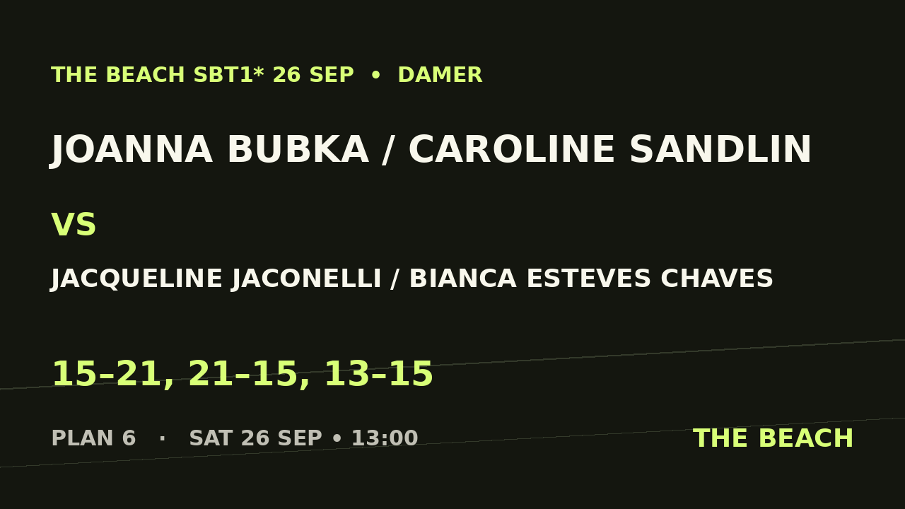 Joanna Bubka / Caroline Sandlin vs Jacqueline Jaconelli / Bianca Esteves Chaves