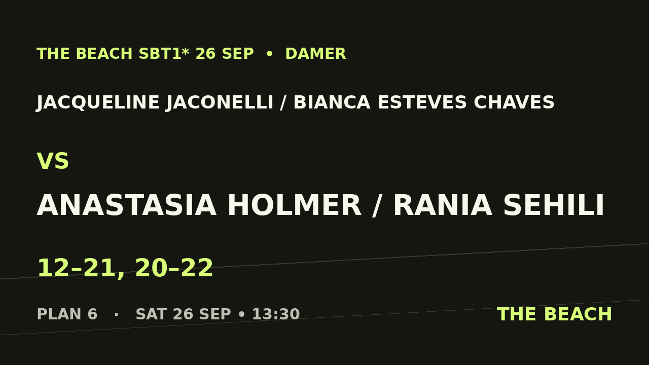 Kvart 2 – Jacqueline Jaconelli / Bianca Esteves Chaves vs Anastasia Holmer / Rania Sehili