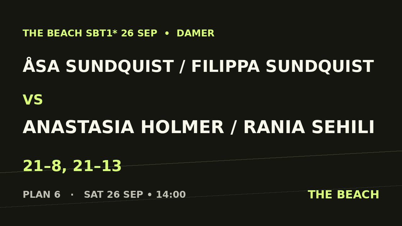 Semi 2 – Åsa Sundquist / Filippa Sundquist vs Anastasia Holmer / Rania Sehili